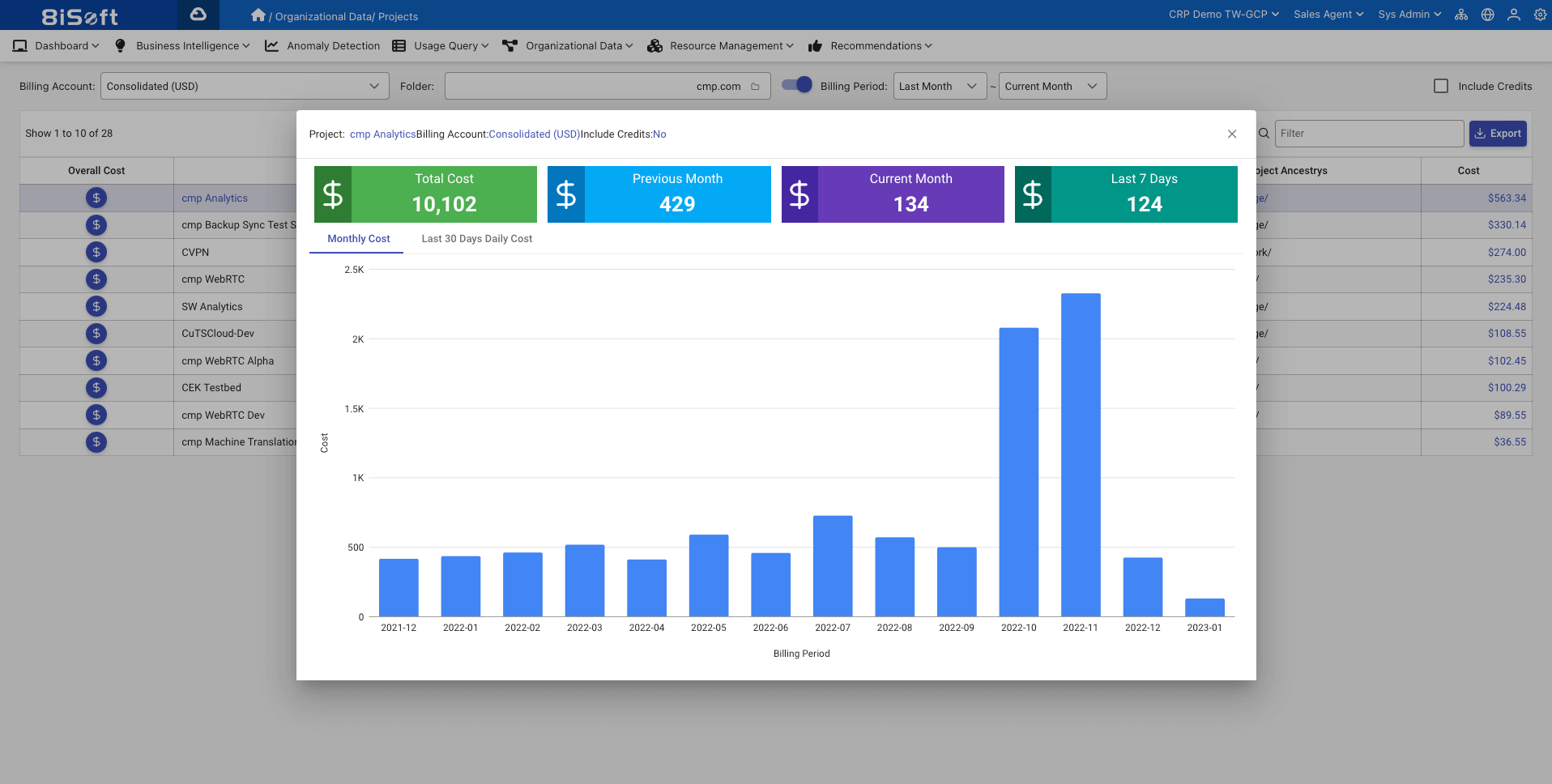 8iSoft Anomaly