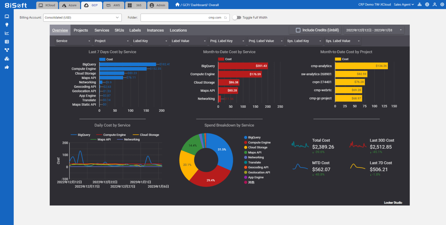 8iSoft Dashboard